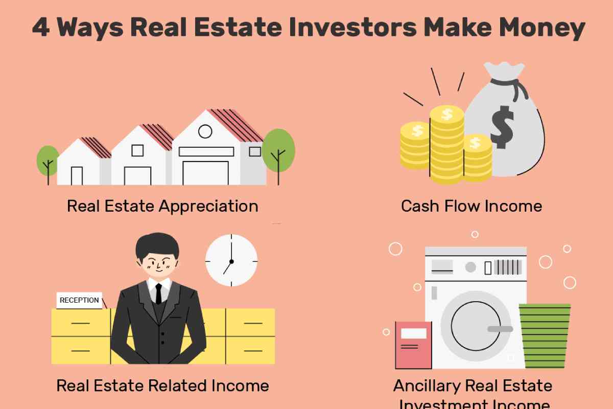 Ways To Invest In Real Estate Top